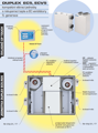 Rekuperačná jednotka ATREA Duplex 560 Pro-V.CP